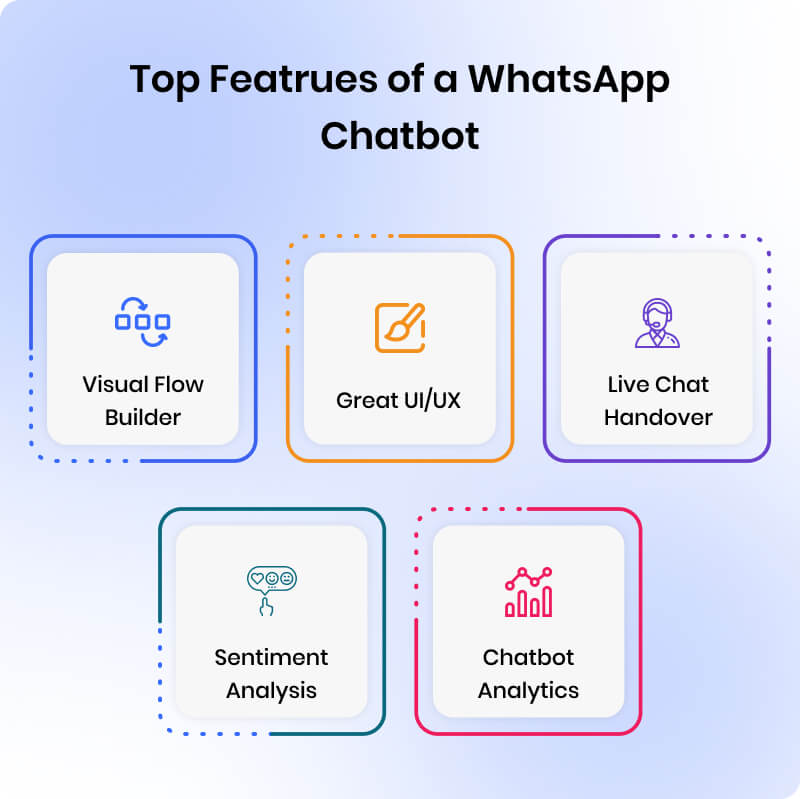 Are WhatsApp Chatbots Suitable for Small Businesses
